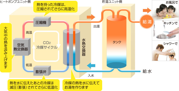 ヒートポンプユニット